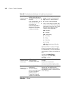 Command Reference Manual - (page 212)