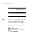 Command Reference Manual - (page 416)
