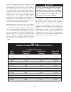 Installation And Service Manual - (page 6)