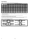 Installation And Service Manual - (page 16)