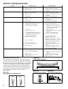 Installation And Service Manual - (page 30)