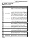 Communication Instruction Manual - (page 6)