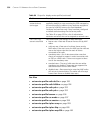 Command Reference Manual - (page 336)