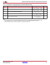 Datasheet - (page 57)
