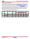 Datasheet - (page 65)