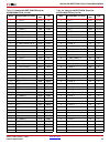 Datasheet - (page 80)