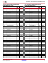 Datasheet - (page 81)