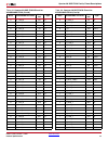 Datasheet - (page 88)