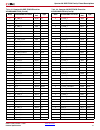 Datasheet - (page 91)