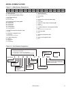 Installation and service manual - (page 3)