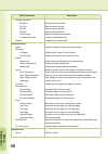 Software Manual - (page 58)