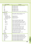 Software Manual - (page 61)