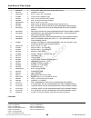 Parts Manual - (page 11)