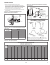 Installation And Service Manual - (page 15)