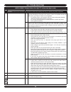 User's Manual And Troubleshooting Manual - (page 18)