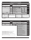 User's Manual And Troubleshooting Manual - (page 21)