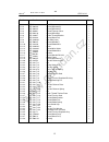 User Manual And  Spare Parts List - (page 15)