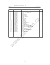 User Manual And  Spare Parts List - (page 33)