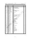User Manual And  Spare Parts List - (page 39)