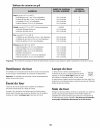 Use & Care Manual - (page 53)