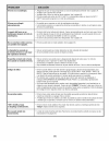 Use & Care Manual - (page 76)