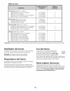 Use & Care Manual - (page 85)