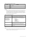 Management And User's Manual - (page 51)