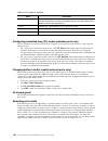 Management And User's Manual - (page 142)