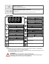 Use And Maintenance Instructions - (page 12)