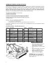 Operator's Manual And Parts List - (page 12)