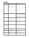 Operator's Manual And Parts List - (page 32)