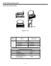 Homeowner's Installation And Operating Instructions Manual - (page 41)