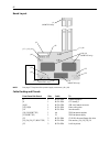 System Reference Manual - (page 74)