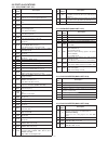 Service Manual - (page 15)
