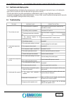 Use and maintenance manual - (page 35)
