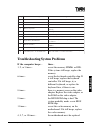 System Board Manual - (page 73)
