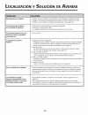 Use & care manual - (page 35)