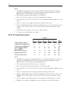 System Reference Manual - (page 82)