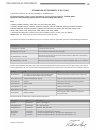 Operating And Assembly Manual - (page 18)