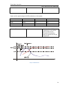 User And Service Manual - (page 21)