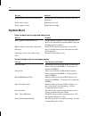 System Manual - (page 56)