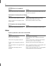System Manual - (page 58)