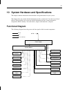 System Manual - (page 103)