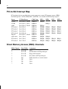 System Board Manual - (page 42)