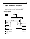 System Manual - (page 85)