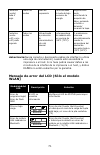 (Spanish) Guía Del Usuario - (page 71)