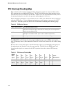 Product Manual - (page 108)