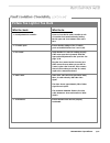 Quick Reference Manual - (page 33)