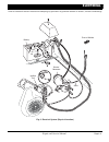 Repair And Service Manual - (page 121)