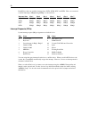 System Reference Manual - (page 66)